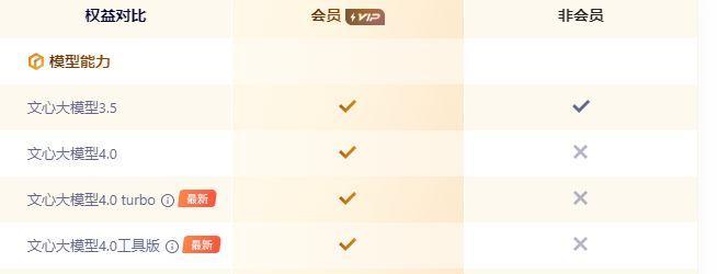 百度：文心一言用戶規模達3億，日調用次數最高5億次