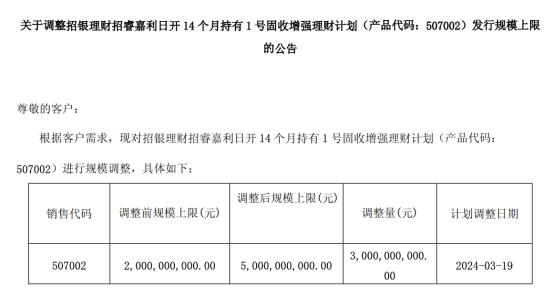 多隻產品規模上限調整量增超千億，固收理財需求旺