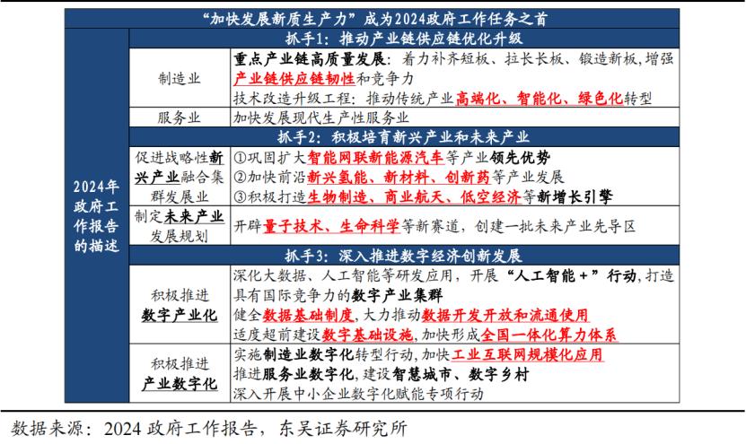 新質生產力到底“新”在何處？一文讀懂新質生產力投資價值！
