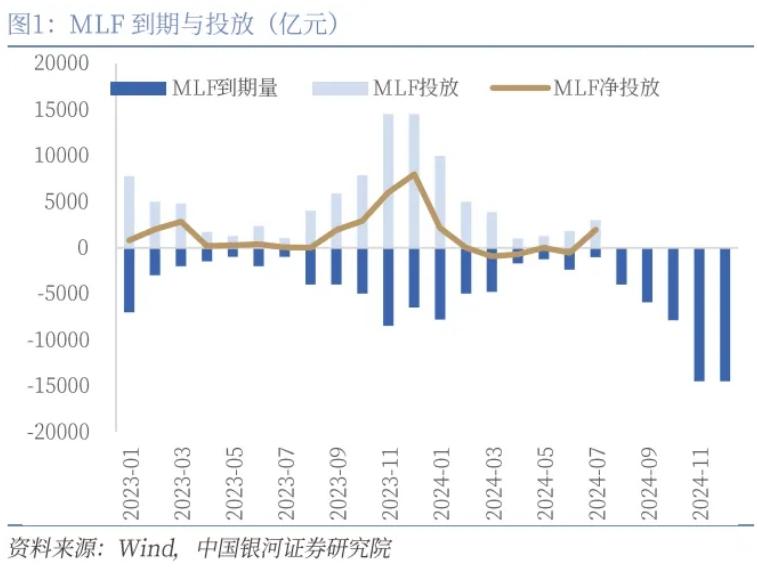 LPR利率按兵不動，機構：政策利率色彩淡化
