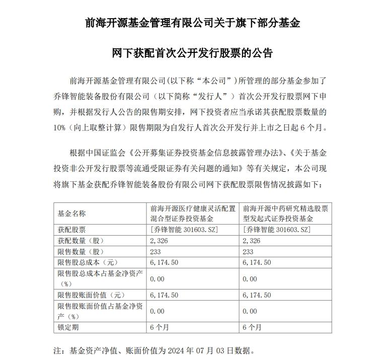 喬鋒智能IPO，前海開源兩隻醫藥基金參與網下申購