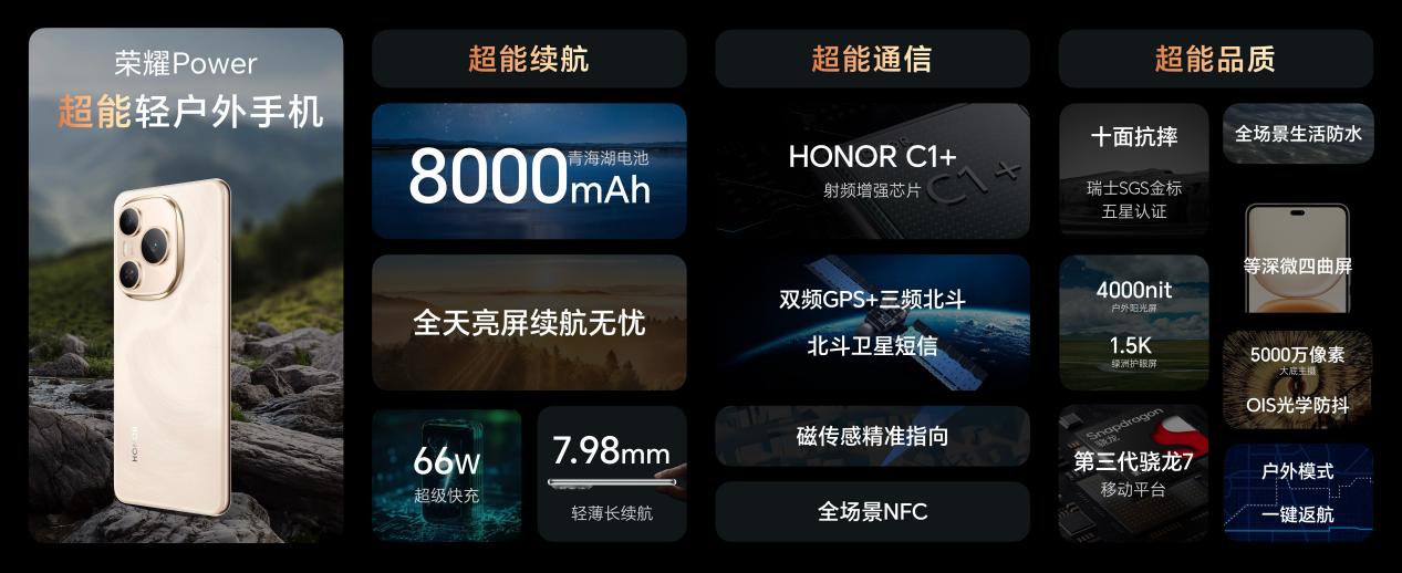 以舊換新紅利與技術創新共振，榮耀加速釋放增長潛能