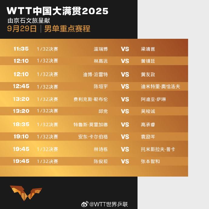 WTT中國大滿貫今日賽程公佈！王曼昱、林詩棟將登場