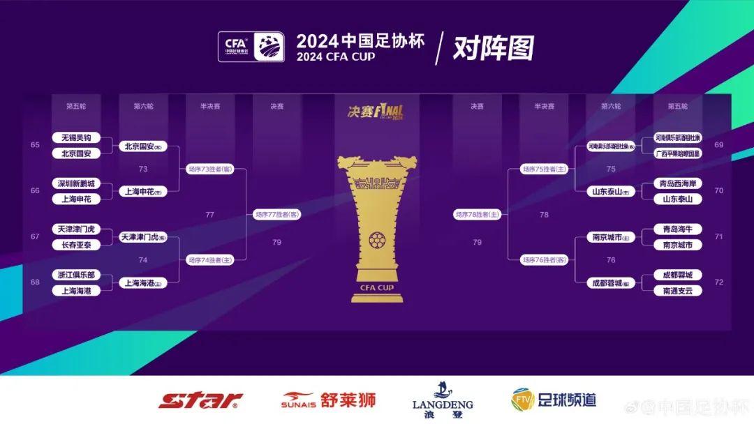 2024中國足協盃八強出爐！