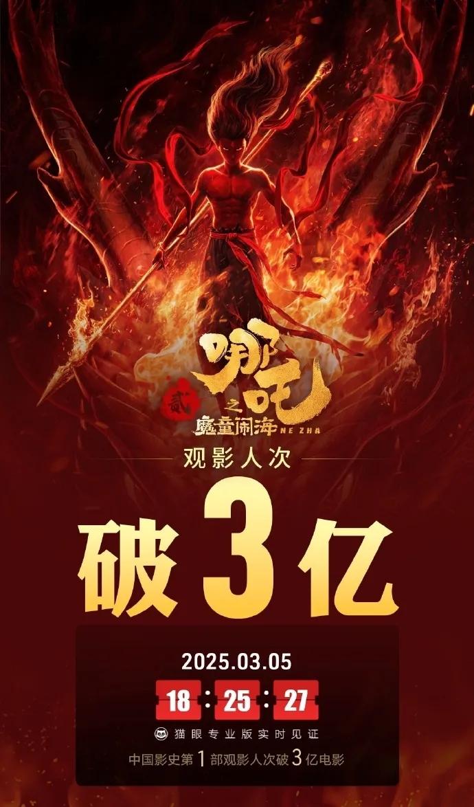 中國影史首部！《哪吒2》觀影人次破3億