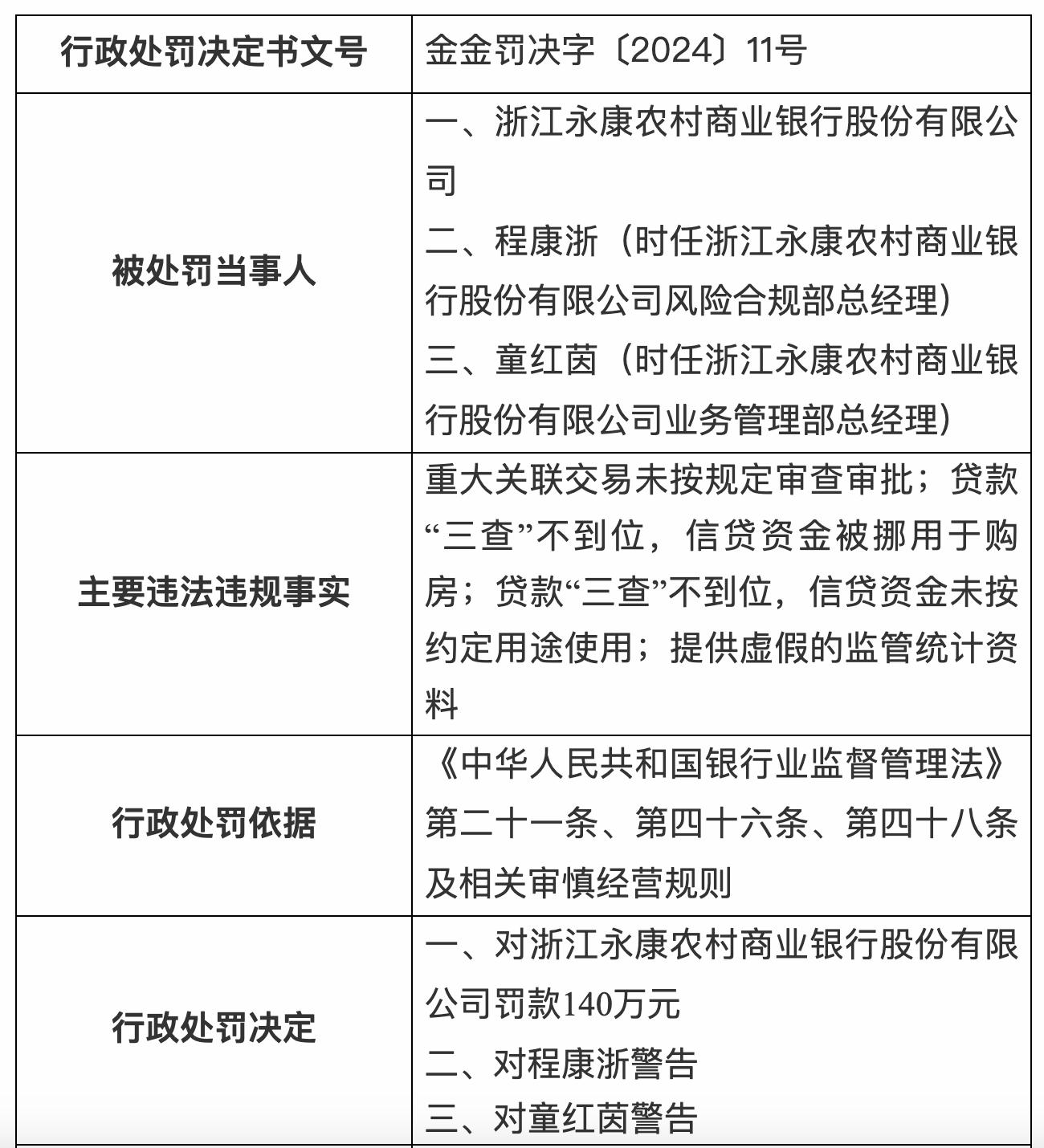 貸款業務違規，浙江多家銀行被罰