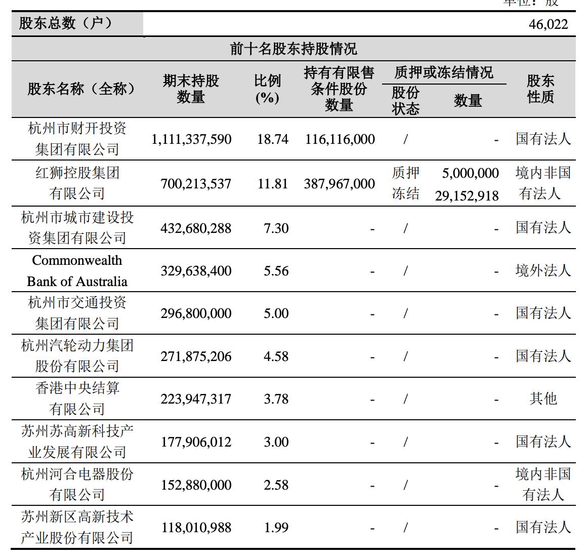 杭州銀行股權變更獲批