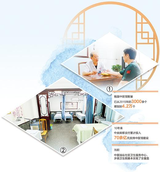 中醫館健康服務越來越便捷