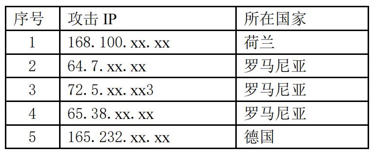 美網絡攻擊我國某先進材料設計研究院事件調查報告