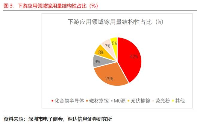 金屬鎵價格創2011年以來最高，券商：中國在全球供應地位突出