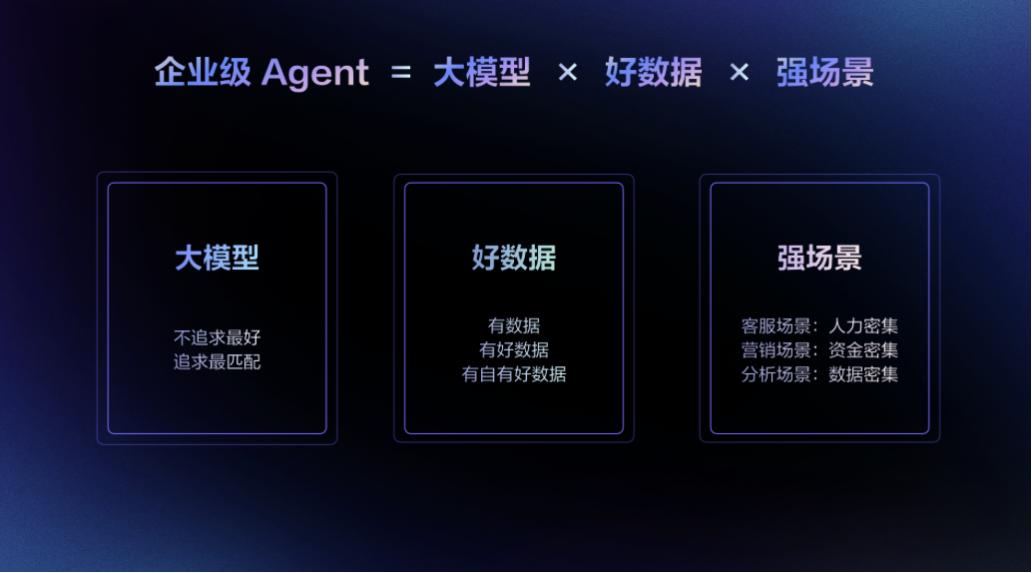 阿里雲瓴羊發佈企業級AI智能體服務平臺AgentOne
