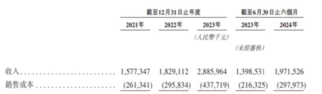 “國貨彩妝第一股”來了！毛戈平將於12月10日掛牌上市