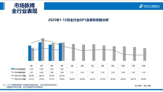 2025中國汽車流通行業百強排行榜即將發佈