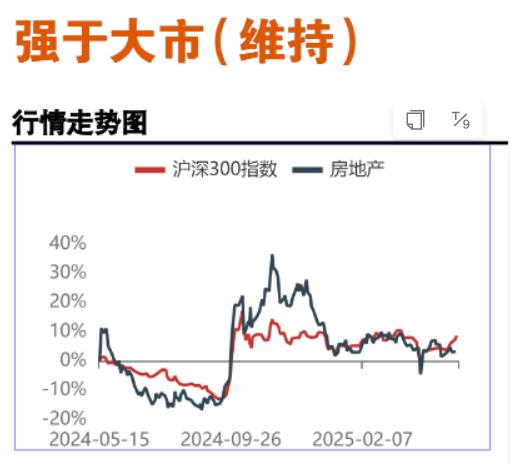 城市更新或將進一步提速，券商：“好房子”帶來住宅品質提升