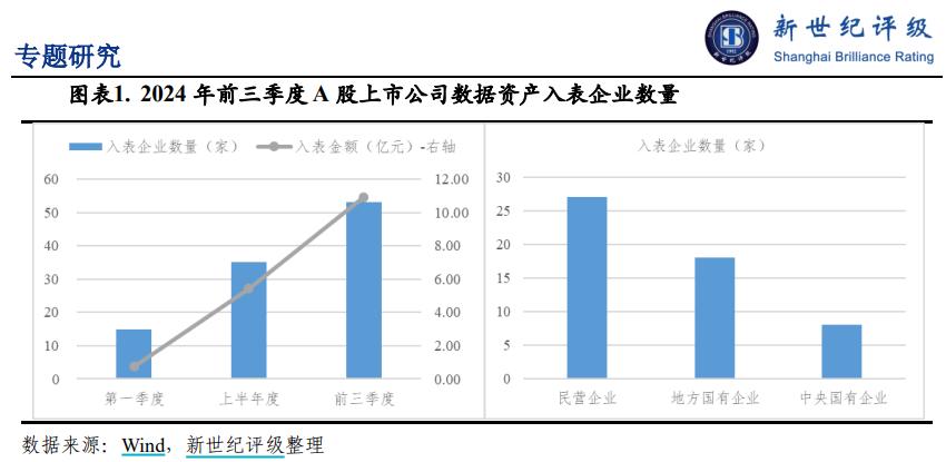 數據資產入表，創造又一萬億藍海市場