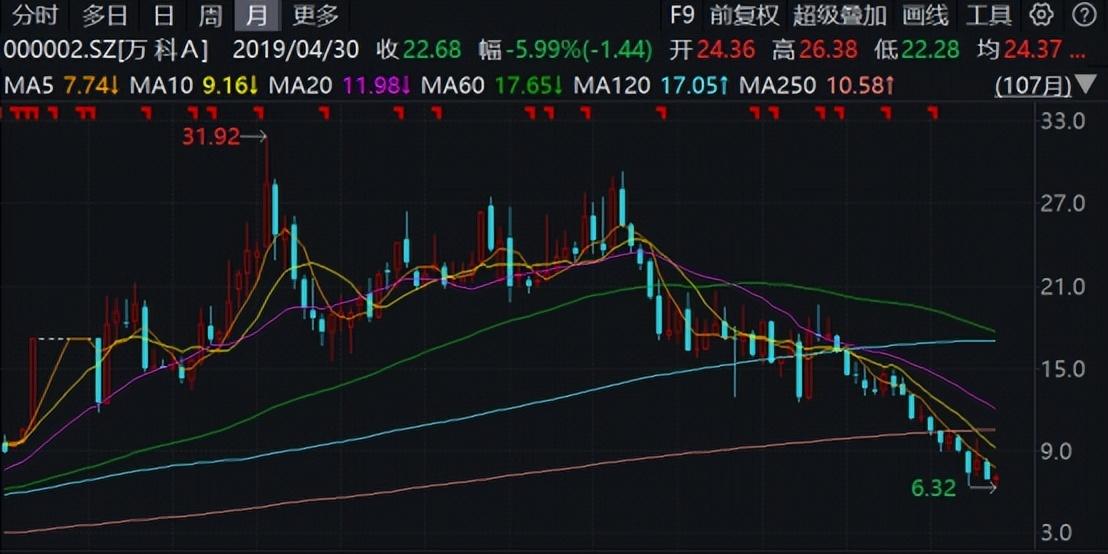 萬科新房“買一送一”? 銷售人員稱是爲降價促銷