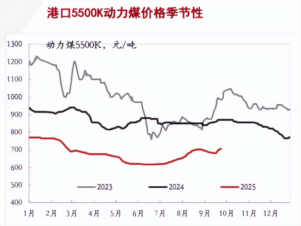 科創板改革“1+6”政策持續推進，營造良好的資本市場生態