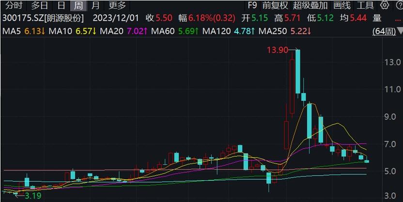 證監會開出一系列罰單，上半年合計罰沒款金額85億餘元