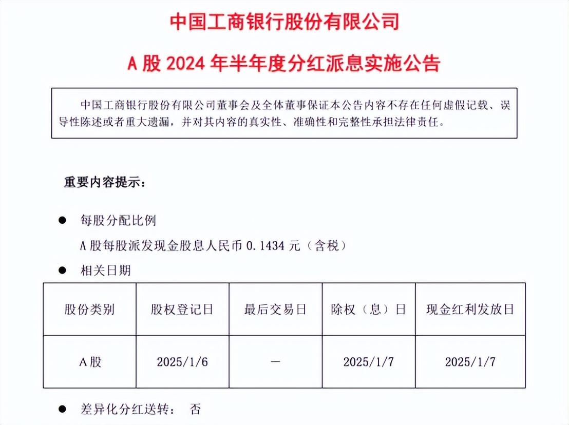 合計超2000億元 國有大行分紅啓動