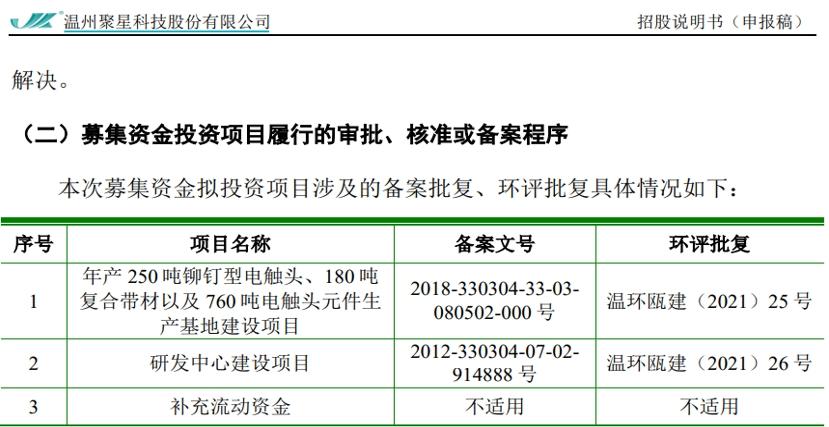 聚星科技一邊分紅、一邊補流，獲批項目卻並未實施？