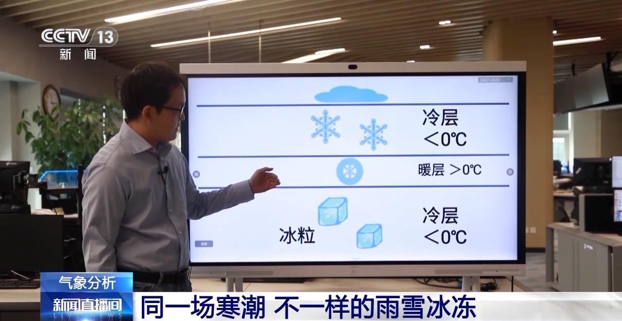雨、雨夾雪、雪、凍雨……它們是如何形成的？專家解答