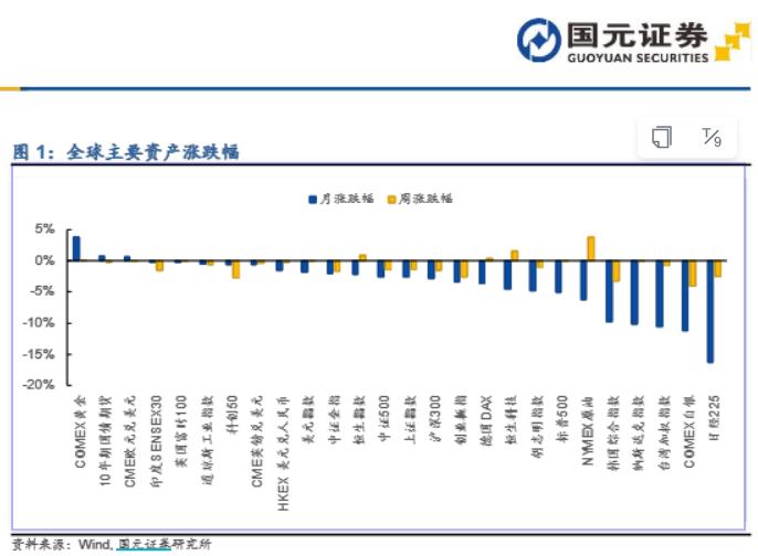 被通知進行納稅申報引關注，個人投資者跨境投資降溫