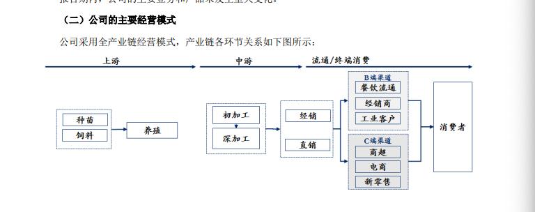 預製菜風波下的國聯水產