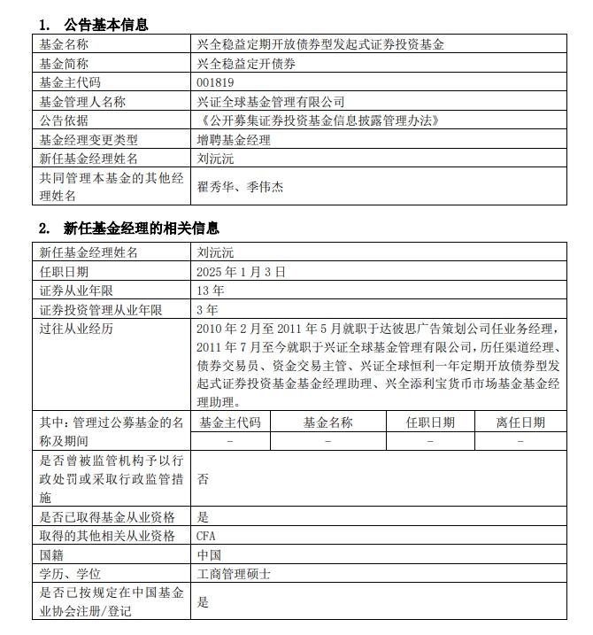 興證全球基金：新增劉沅沅爲興全穩益定開債券基金經理