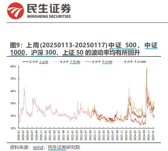 A股兩融餘額實現四連升，多家海外基金加倉中國資產