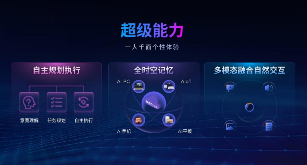聯想天禧個人超級智能體升級亮相，以端雲混合部署突破設備算力極限