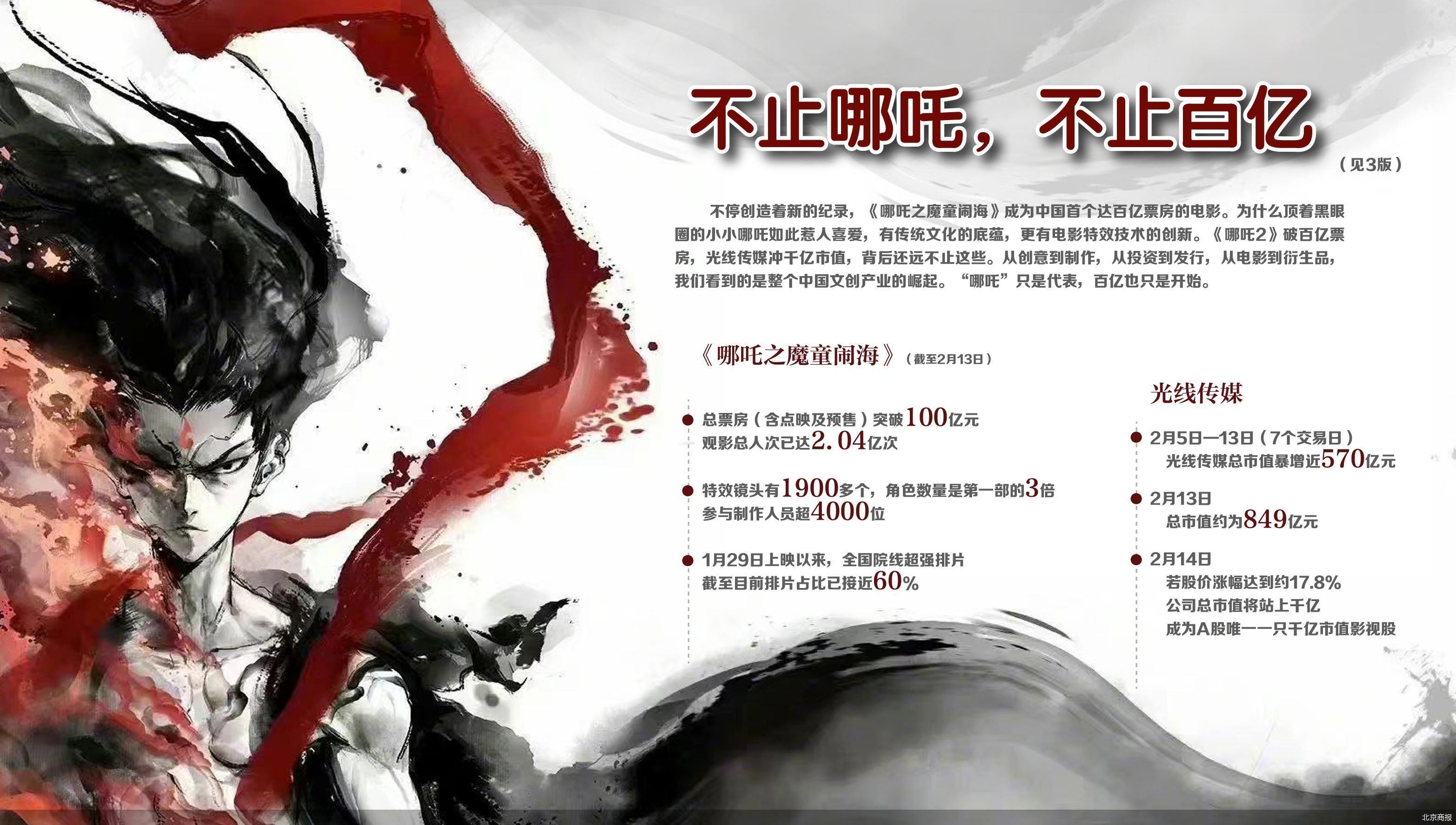 誰撐起“哪吒”的百億票房