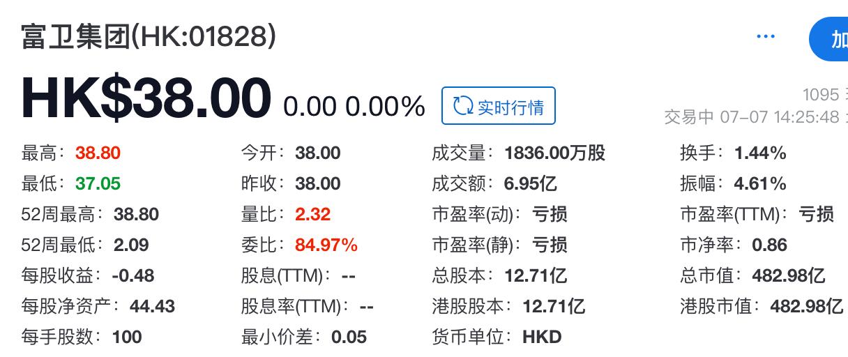 富衛集團登陸港交所，李澤楷及其實體合計持股約66.45%