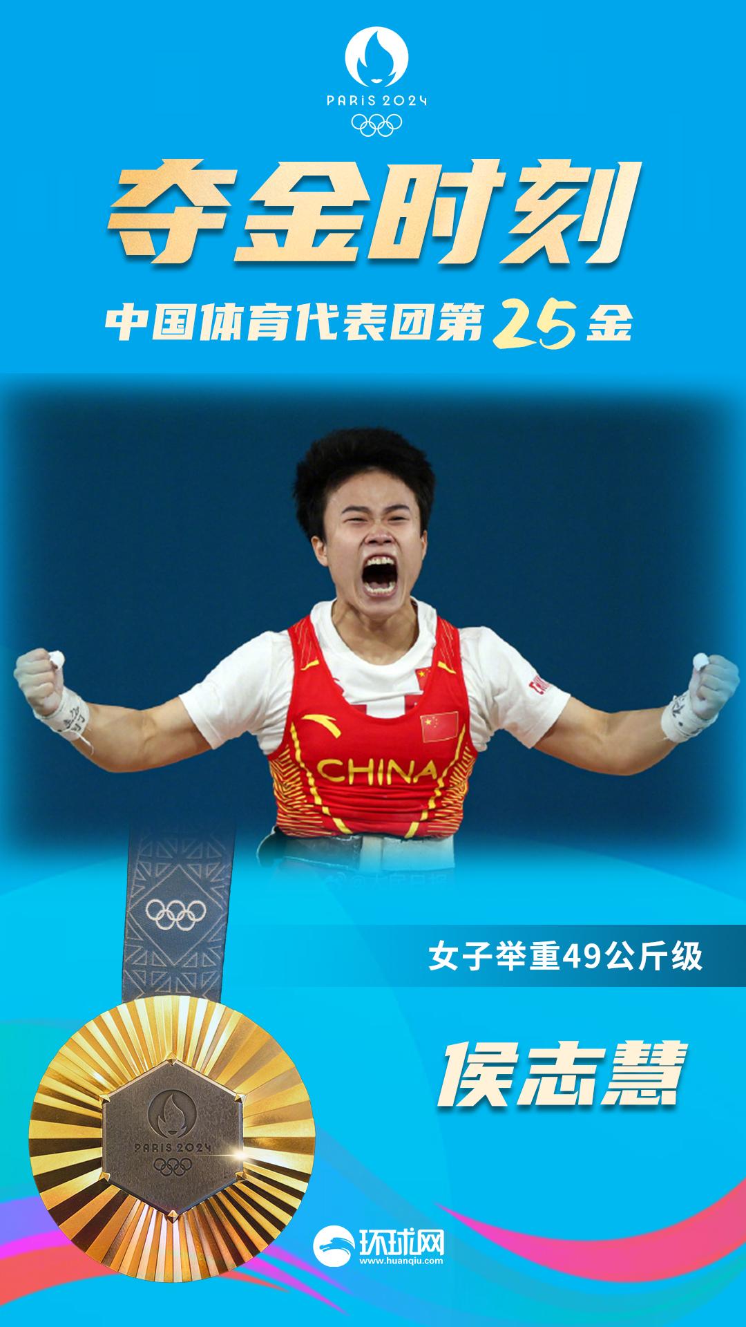祝賀！侯志慧成功衛冕