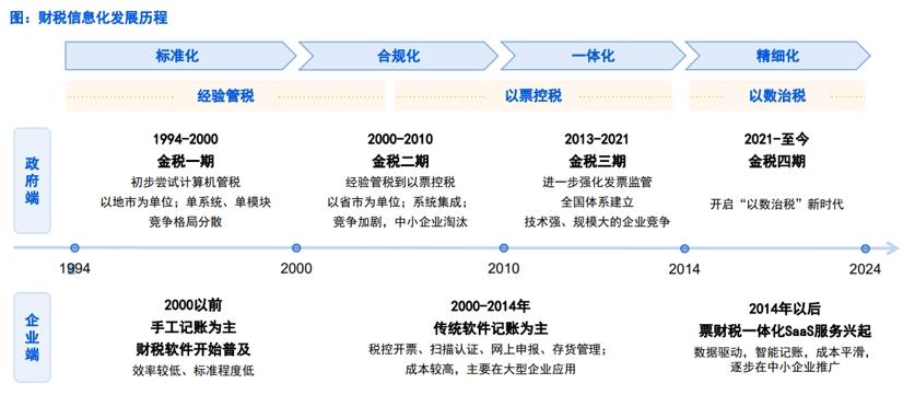 財政部強調增加地方自主財力，券商：消費稅改革有望持續進行