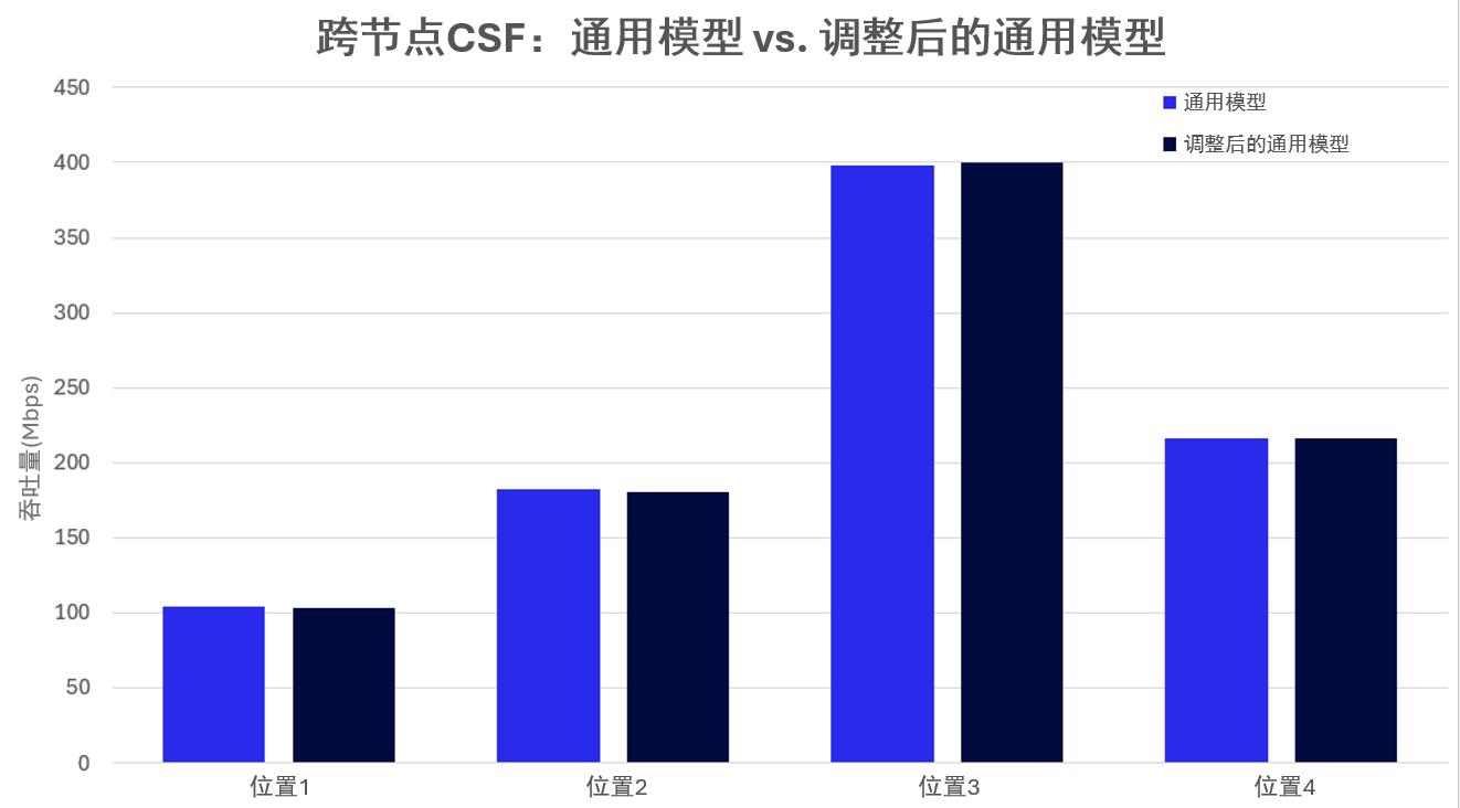 高通與諾基亞貝爾實驗室聯合展示無線網絡AI互操作性突破