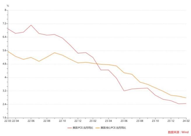 一季度美國GDP增速放緩，高盛評價“動力熄火”