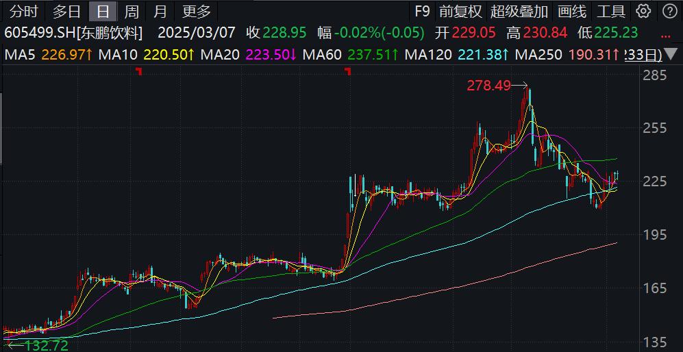 多家龍頭企業提請“A+H”上市，A股IPO市場悄然提速