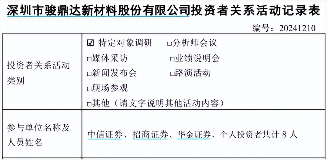 駿鼎達接待機構調研，探索在歐洲、東南亞等區域設立國外工廠