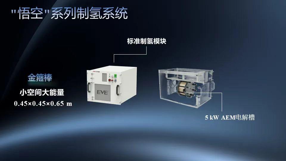 億緯氫能推出“悟空”系列 AEM 制氫系統