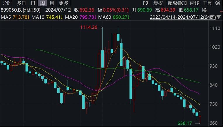 北交所改革深入推進，券商中期投資策略揭示佈局機會