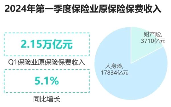 保險公司線上化趨勢提速，互聯網保險市場發展逐步規範