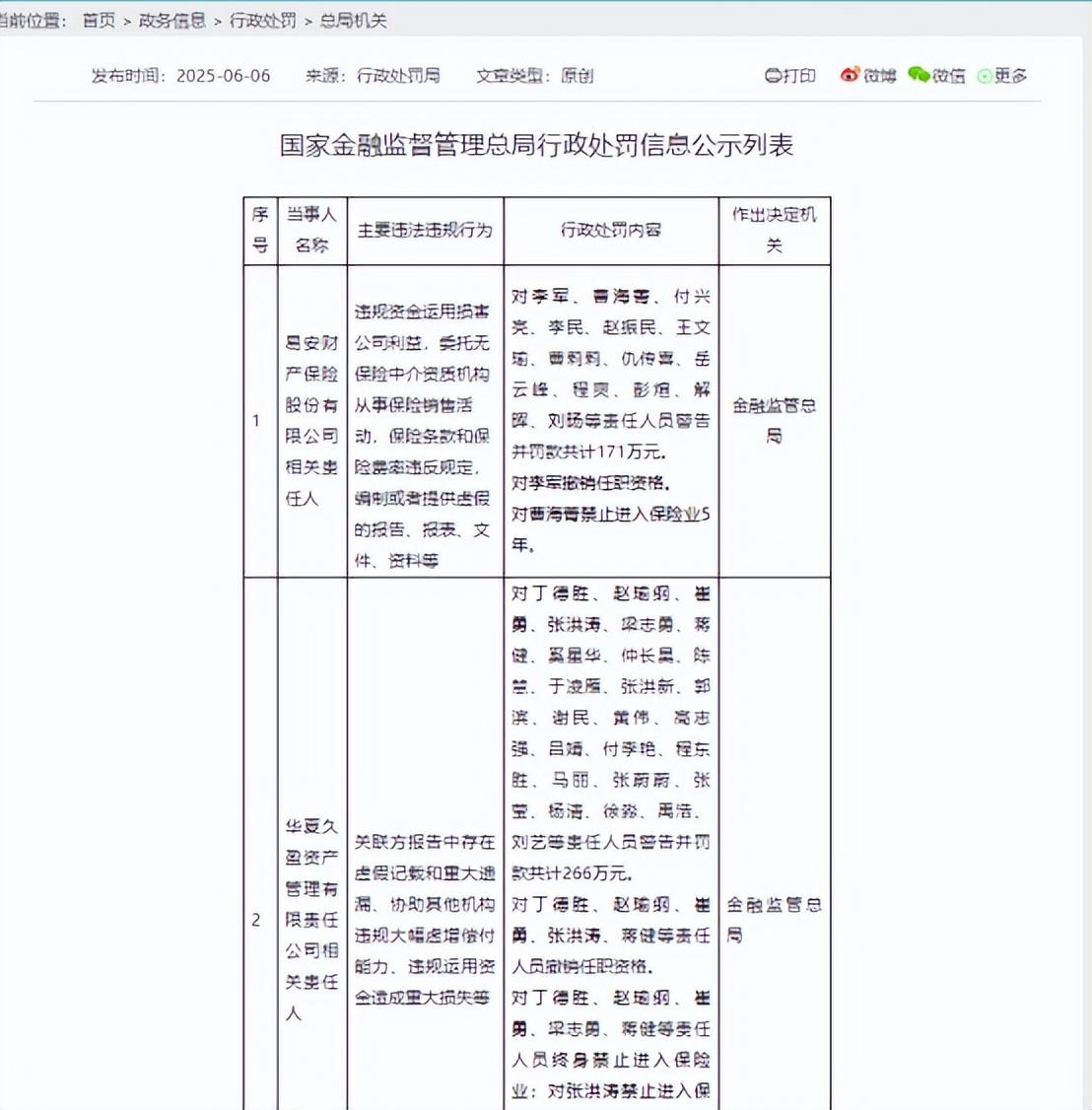 5人終身禁業、合計被罰437萬！易安財險、華夏久盈均歷經風險處置