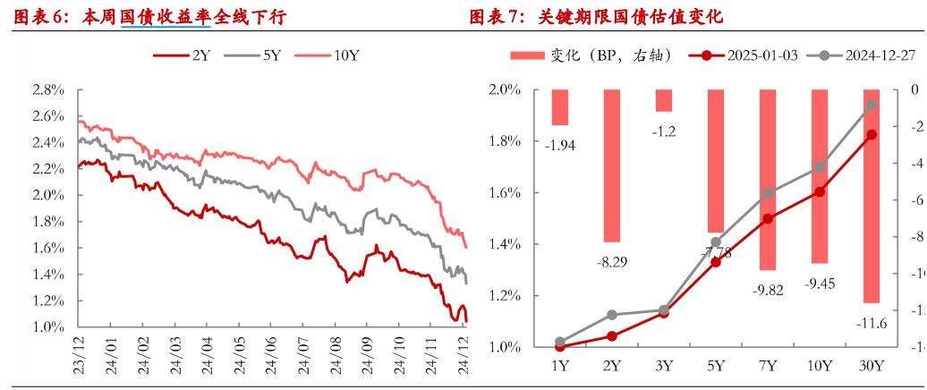 2025年利率“易下難上”，多隻貨基年化收益率低於1%