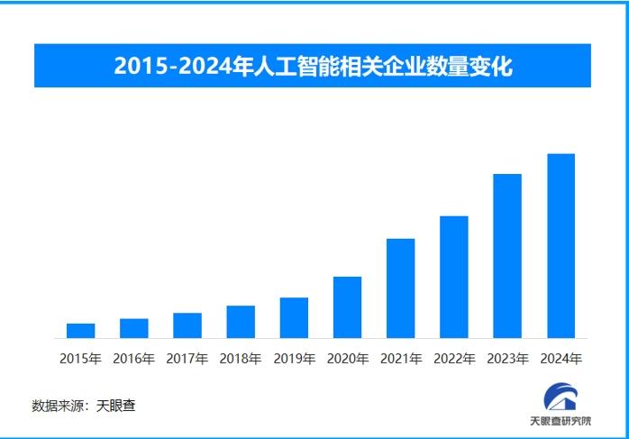 人工智能快速發展，中國AI人才缺口預計2030年達400萬