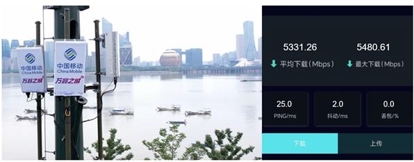 5G新突破！華爲攜手浙江移動杭州分公司創下5.4Gbps業界最高記錄 逼近理論極限