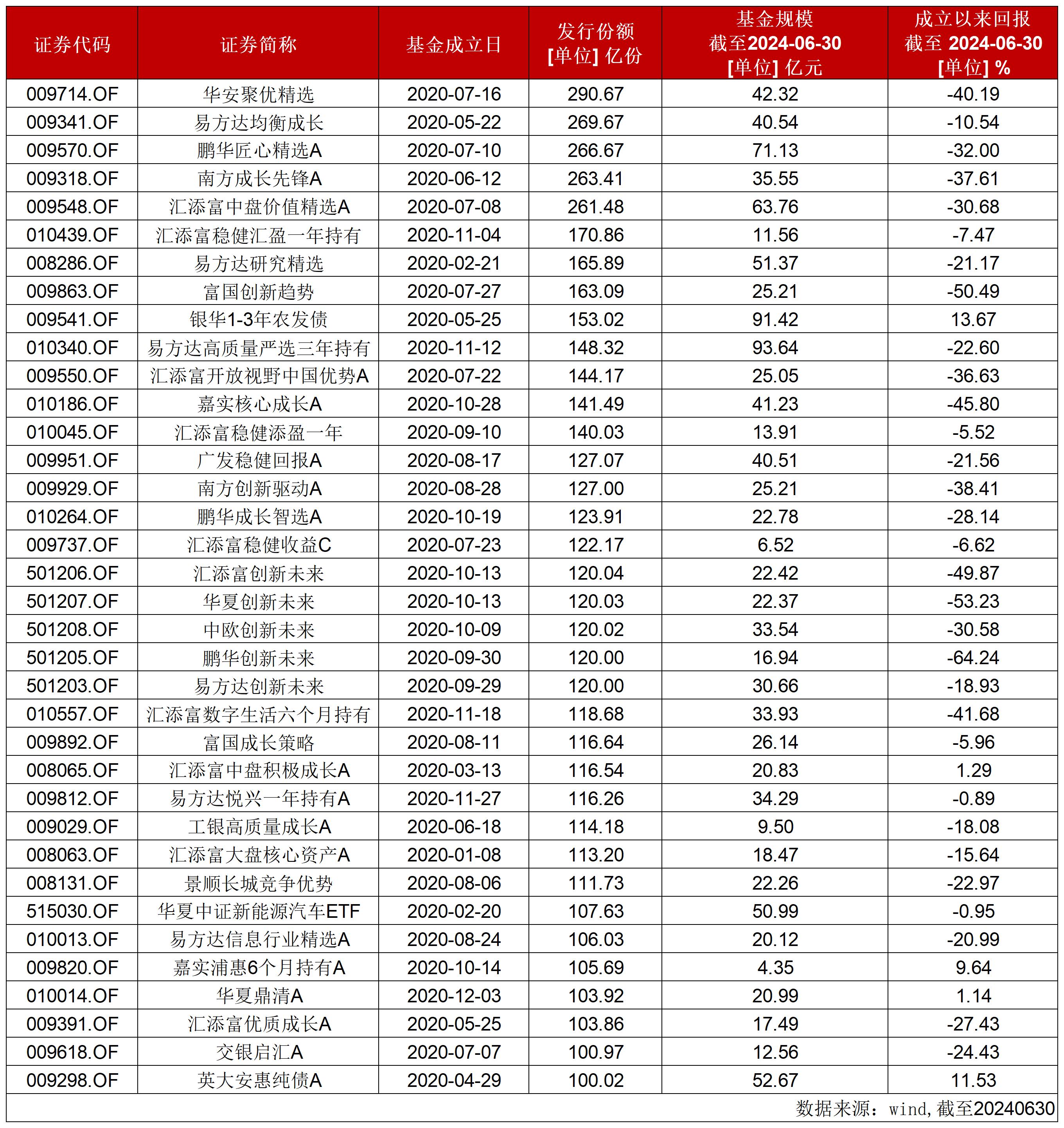 葛蘭瘦身百億、焦巍悔過自新，百億爆款基怎麼了？
