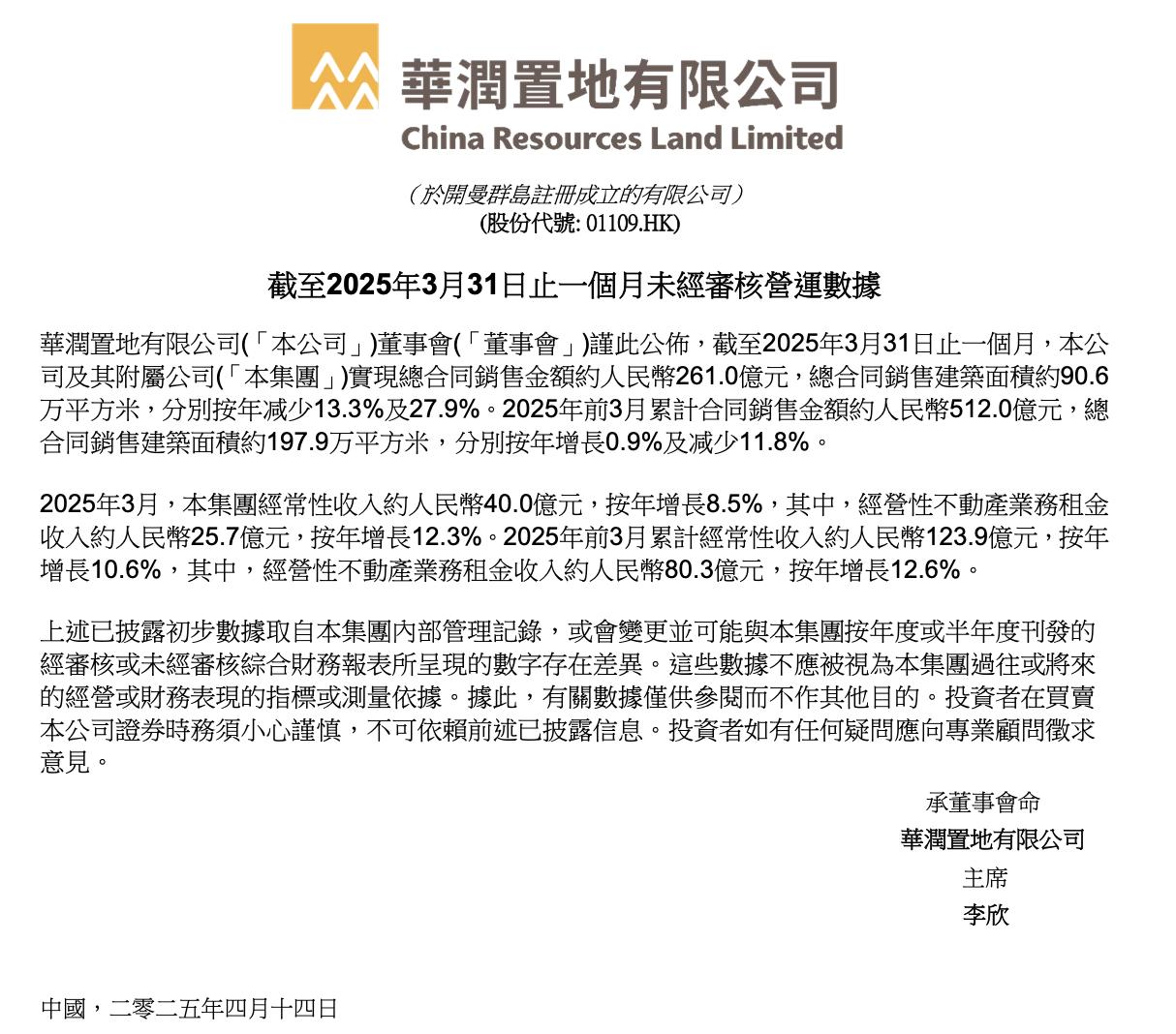 華潤置地一季度銷售金額512億元 同比增長0.9%