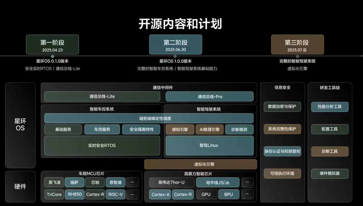 理想汽車開源計劃：4月起逐步開放智能汽車核心技術源代碼