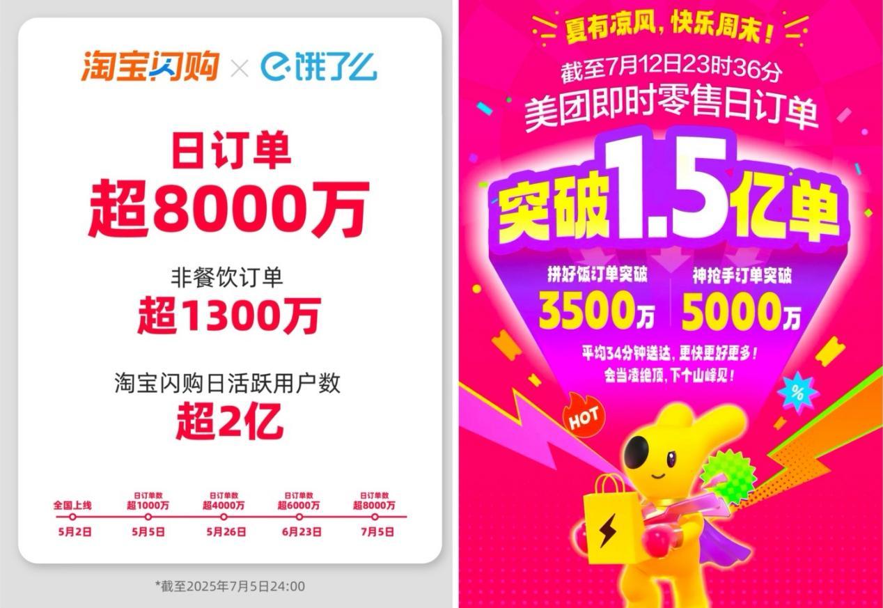 外賣內卷，私域深耕：第三方即配或成餐飲商家“博弈牌”