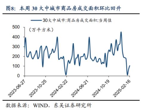 2024年個人住房貸款餘額同比下降，券商：需求端邊際回暖